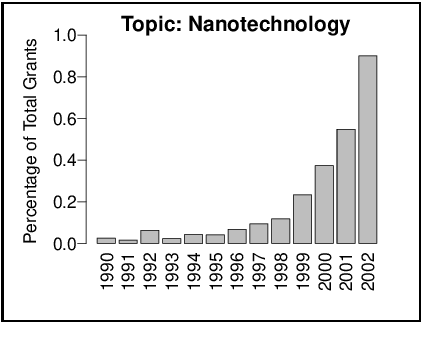 Figure 3 for A Framework for Comparing Groups of Documents
