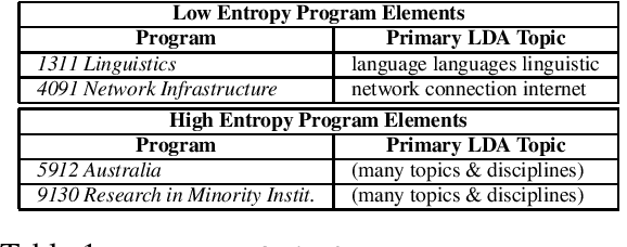 Figure 2 for A Framework for Comparing Groups of Documents
