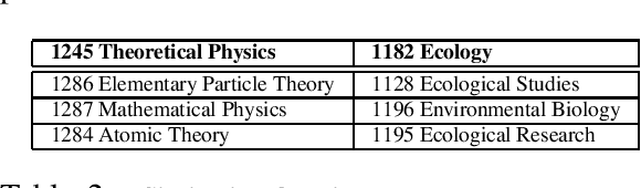 Figure 4 for A Framework for Comparing Groups of Documents