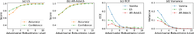 Figure 3 for Improving Uncertainty Estimates through the Relationship with Adversarial Robustness
