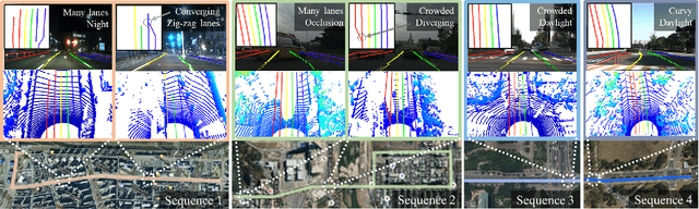 Figure 1 for Mixer-based lidar lane detection network and dataset for urban roads