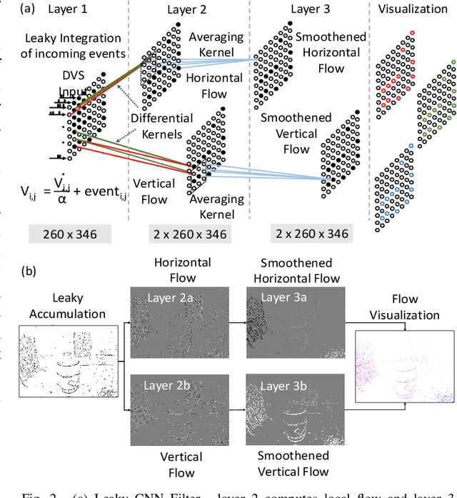 Figure 2 for Fusing Frame and Event Vision for High-speed Optical Flow for Edge Application