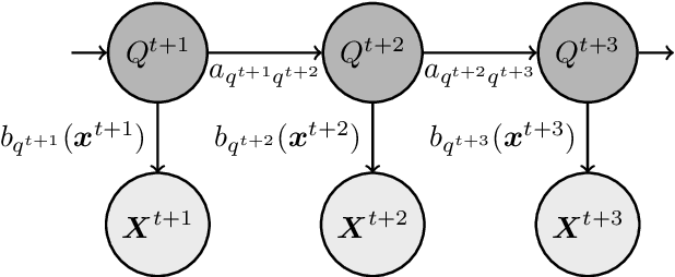 Figure 2 for Autoregressive Asymmetric Linear Gaussian Hidden Markov Models