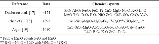 Figure 1 for Viskositas: Viscosity Prediction of Multicomponent Chemical Systems