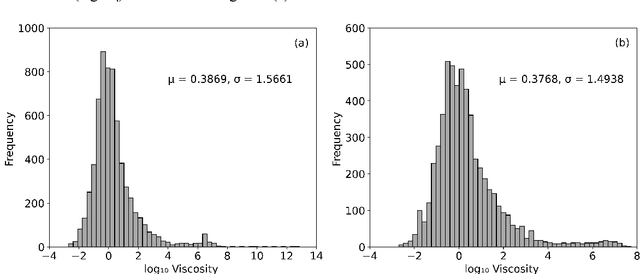 Figure 2 for Viskositas: Viscosity Prediction of Multicomponent Chemical Systems