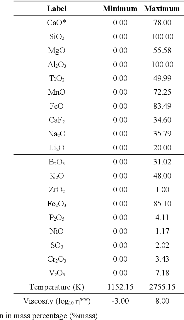 Figure 3 for Viskositas: Viscosity Prediction of Multicomponent Chemical Systems