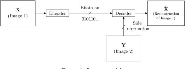 Figure 1 for Neural Distributed Image Compression with Cross-Attention Feature Alignment