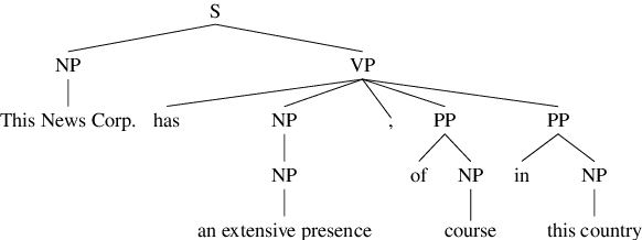 Figure 1 for Using Automatically Extracted Minimum Spans to Disentangle Coreference Evaluation from Boundary Detection