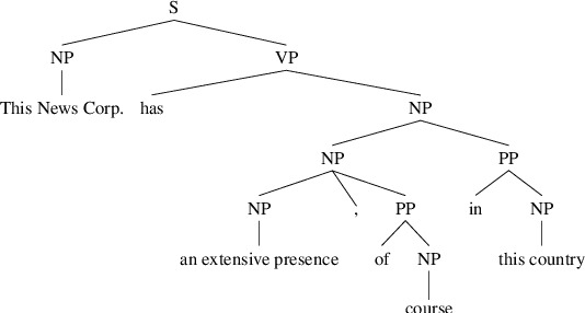 Figure 2 for Using Automatically Extracted Minimum Spans to Disentangle Coreference Evaluation from Boundary Detection