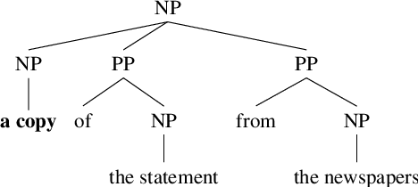 Figure 4 for Using Automatically Extracted Minimum Spans to Disentangle Coreference Evaluation from Boundary Detection