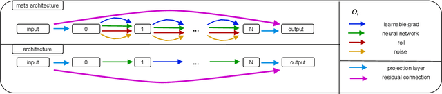 Figure 1 for DARTS for Inverse Problems: a Study on Hyperparameter Sensitivity