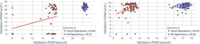 Figure 3 for DARTS for Inverse Problems: a Study on Hyperparameter Sensitivity