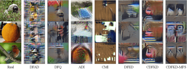 Figure 3 for CDFKD-MFS: Collaborative Data-free Knowledge Distillation via Multi-level Feature Sharing