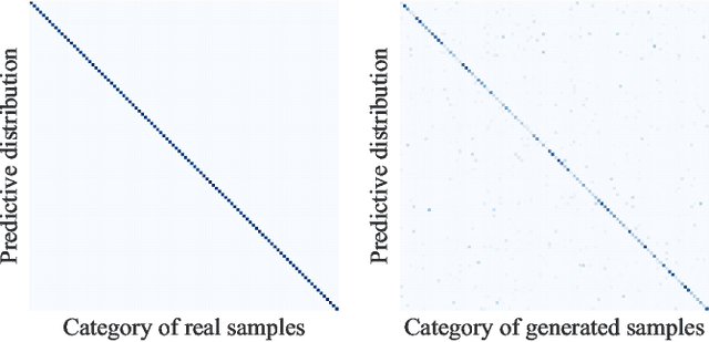 Figure 4 for CDFKD-MFS: Collaborative Data-free Knowledge Distillation via Multi-level Feature Sharing