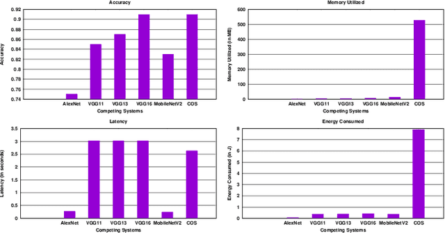Figure 2 for SmartSplit: Latency-Energy-Memory Optimisation for CNN Splitting on Smartphone Environment