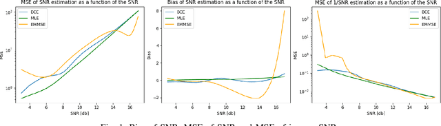 Figure 1 for Learning to Estimate Without Bias