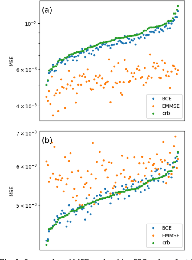 Figure 2 for Learning to Estimate Without Bias