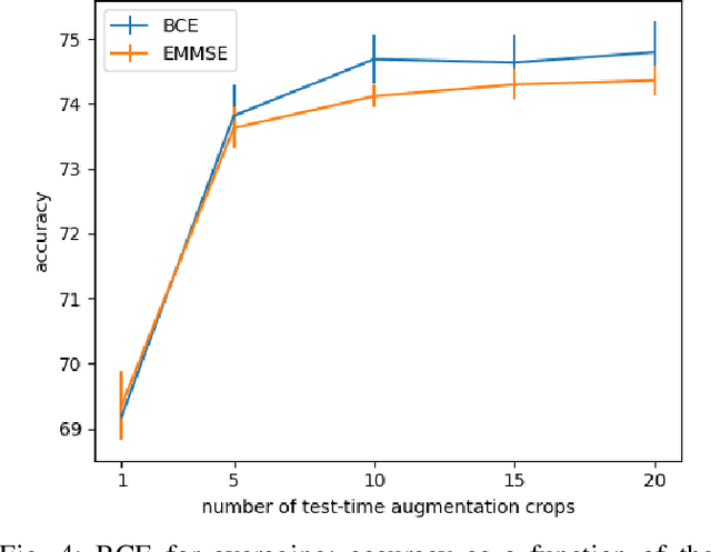 Figure 4 for Learning to Estimate Without Bias