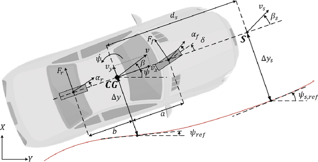 Figure 2 for Zero-shot Deep Reinforcement Learning Driving Policy Transfer for Autonomous Vehicles based on Robust Control