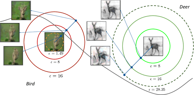 Figure 1 for Instance adaptive adversarial training: Improved accuracy tradeoffs in neural nets