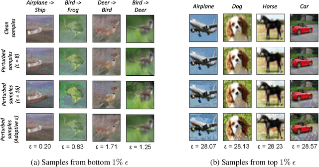 Figure 3 for Instance adaptive adversarial training: Improved accuracy tradeoffs in neural nets
