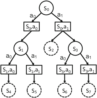 Figure 1 for Bootstrapping Monte Carlo Tree Search with an Imperfect Heuristic