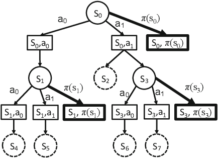 Figure 3 for Bootstrapping Monte Carlo Tree Search with an Imperfect Heuristic