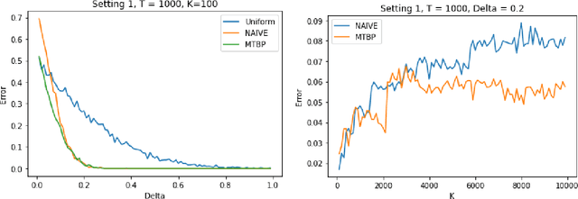 Figure 3 for Problem Dependent View on Structured Thresholding Bandit Problems