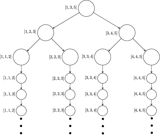 Figure 1 for Problem Dependent View on Structured Thresholding Bandit Problems