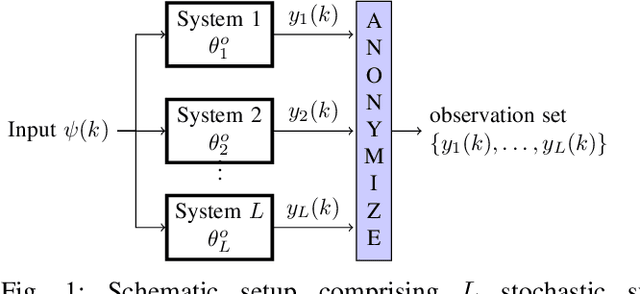 Figure 1 for Adaptive Filtering Algorithms for Set-Valued Observations -- Symmetric Measurement Approach to Unlabeled and Anonymized Data