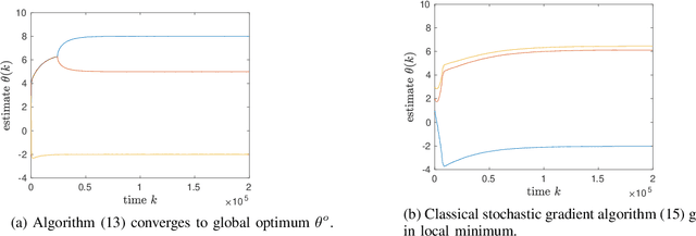 Figure 2 for Adaptive Filtering Algorithms for Set-Valued Observations -- Symmetric Measurement Approach to Unlabeled and Anonymized Data