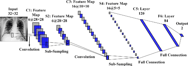 Figure 1 for Evolving Deep Convolutional Neural Network by Hybrid Sine-Cosine and Extreme Learning Machine for Real-time COVID19 Diagnosis from X-Ray Images