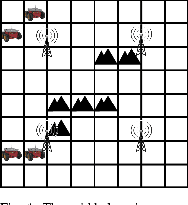 Figure 1 for Distributed Communication-aware Motion Planning for Multi-agent Systems from STL and SpaTeL Specifications