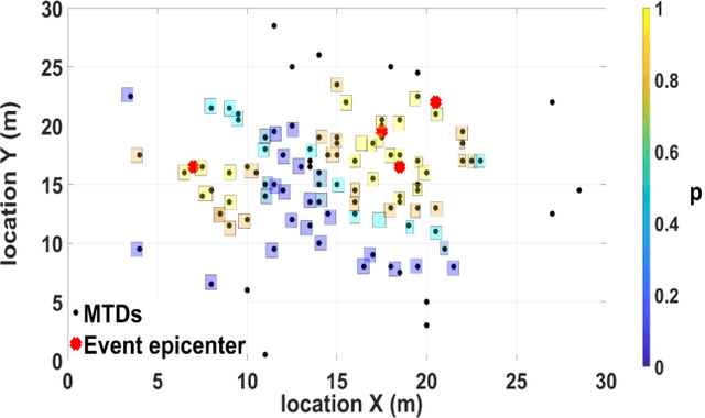 Figure 2 for Energy-Efficient Wake-Up Signalling for Machine-Type Devices Based on Traffic-Aware Long-Short Term Memory Prediction