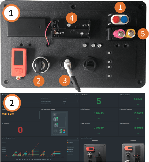 Figure 1 for Towards Remote Robotic Competitions: An Internet-Connected Task Board and Dashboard