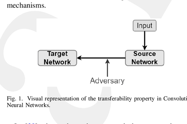 Figure 1 for Resisting Deep Learning Models Against Adversarial Attack Transferability via Feature Randomization