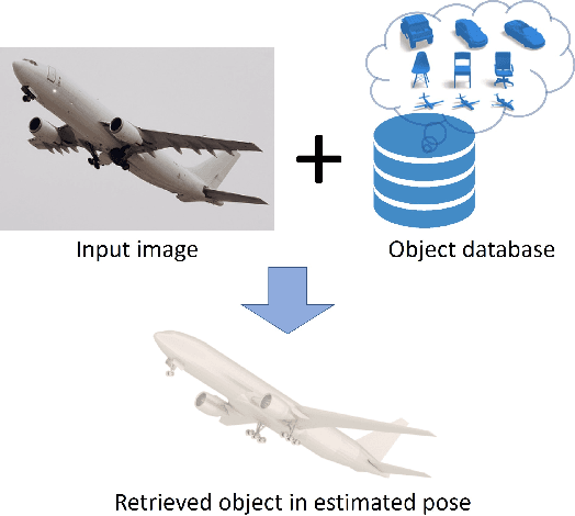 Figure 1 for Learning a Disentangled Embedding for Monocular 3D Shape Retrieval and Pose Estimation