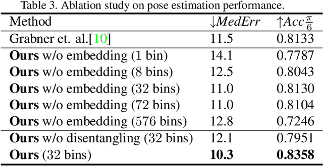 Figure 4 for Learning a Disentangled Embedding for Monocular 3D Shape Retrieval and Pose Estimation