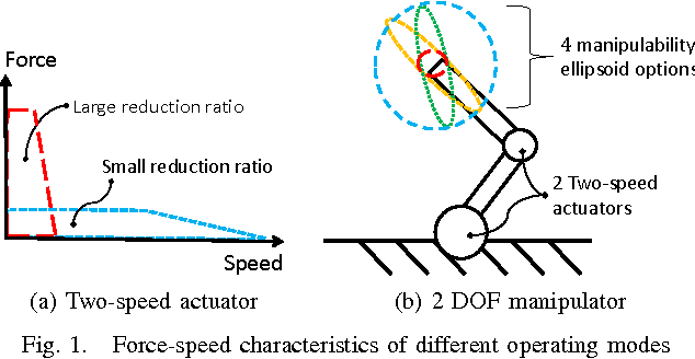 Figure 1 for A practical optimal control approach for two-speed actuators