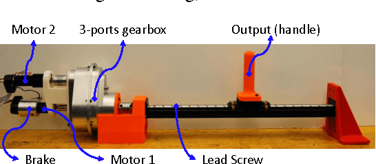 Figure 2 for A practical optimal control approach for two-speed actuators