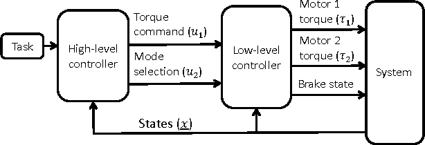 Figure 3 for A practical optimal control approach for two-speed actuators