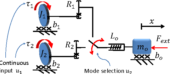 Figure 4 for A practical optimal control approach for two-speed actuators