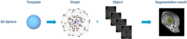 Figure 1 for Square-Cut: A Segmentation Algorithm on the Basis of a Rectangle Shape