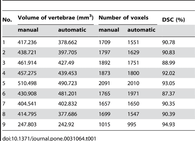 Figure 2 for Square-Cut: A Segmentation Algorithm on the Basis of a Rectangle Shape