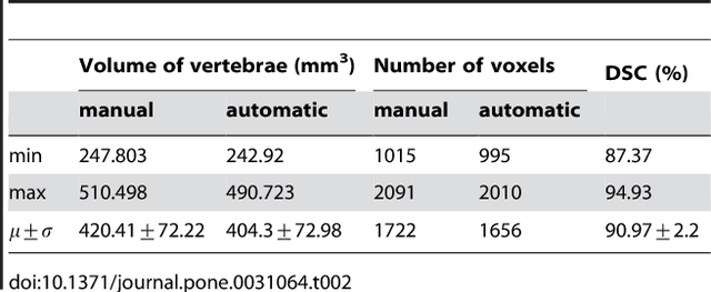 Figure 4 for Square-Cut: A Segmentation Algorithm on the Basis of a Rectangle Shape