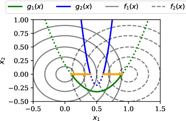 Figure 2 for pymoo: Multi-objective Optimization in Python