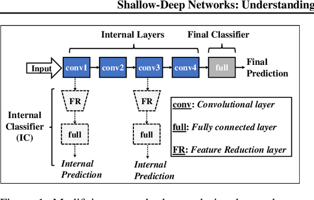 Figure 1 for How to Stop Off-the-Shelf Deep Neural Networks from Overthinking