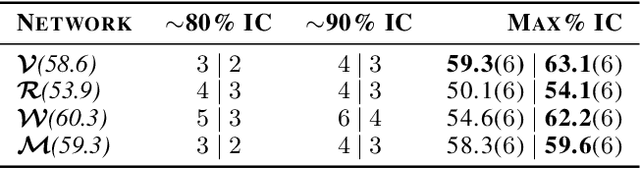 Figure 3 for How to Stop Off-the-Shelf Deep Neural Networks from Overthinking