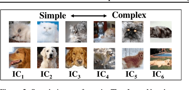 Figure 4 for How to Stop Off-the-Shelf Deep Neural Networks from Overthinking
