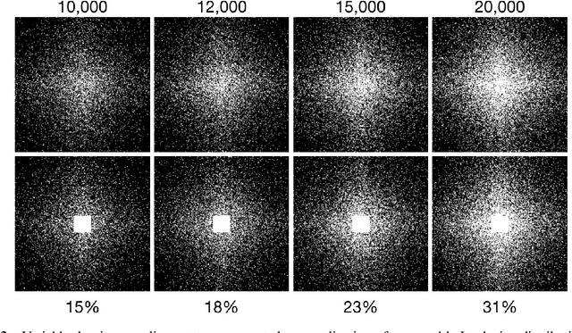 Figure 3 for Utilizing the Structure of the Curvelet Transform with Compressed Sensing